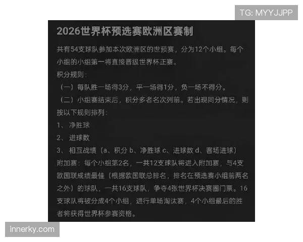 2026世界杯净胜球相同后比较什么